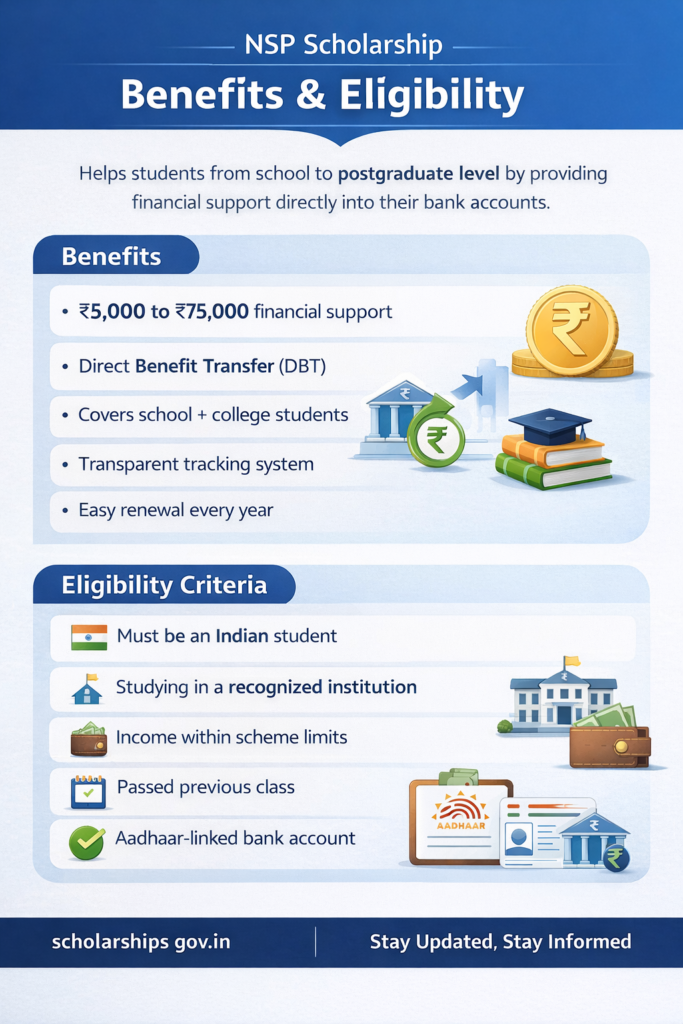 nsp scholarship payment kab aayega 2025-26