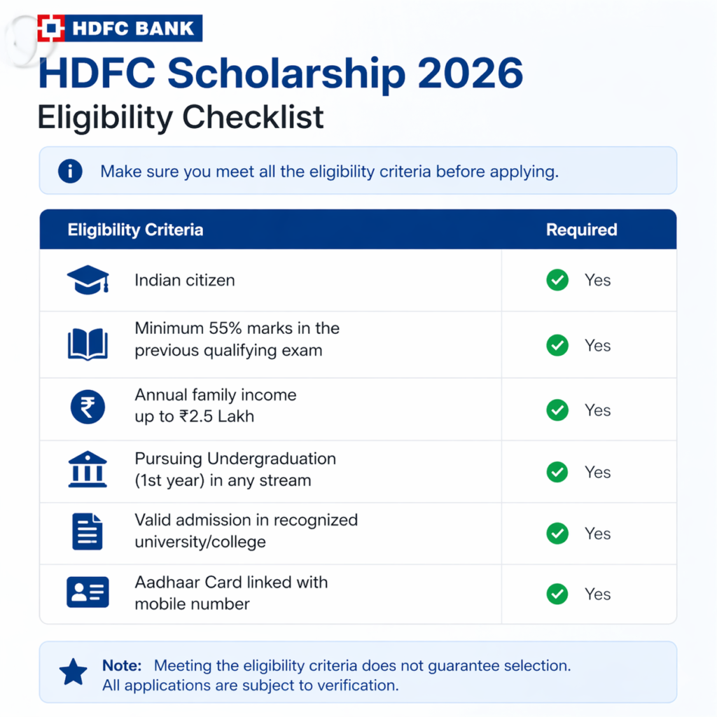 HDFC scholarship eligibility 2026 checklist with criteria like income, marks, and admission