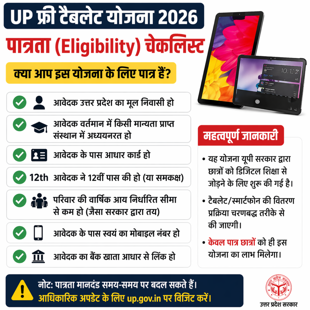 UP free tablet yojana 2026 eligibility checklist criteria for students latest update