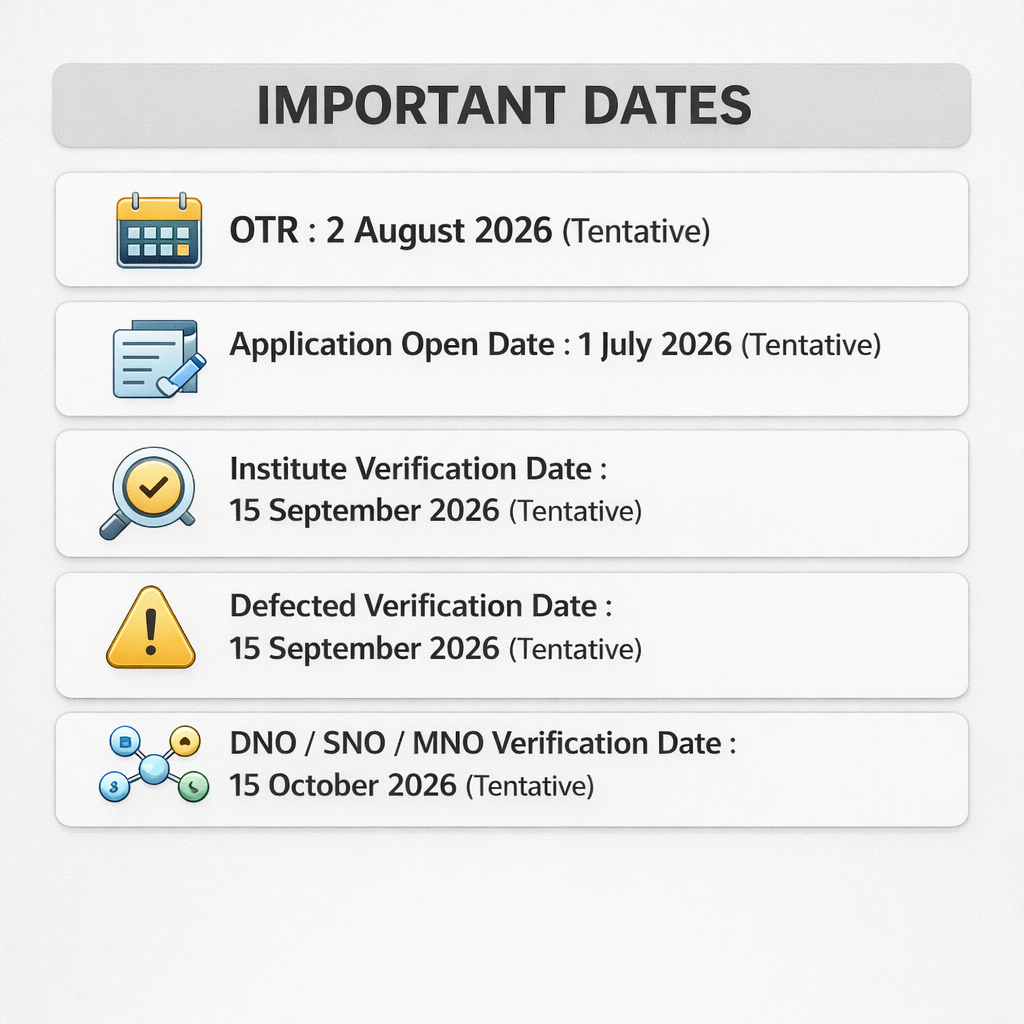 NSP Scholarship 2026 important dates including OTR, application start, institute verification, defected verification and DNO SNO MNO verification schedule