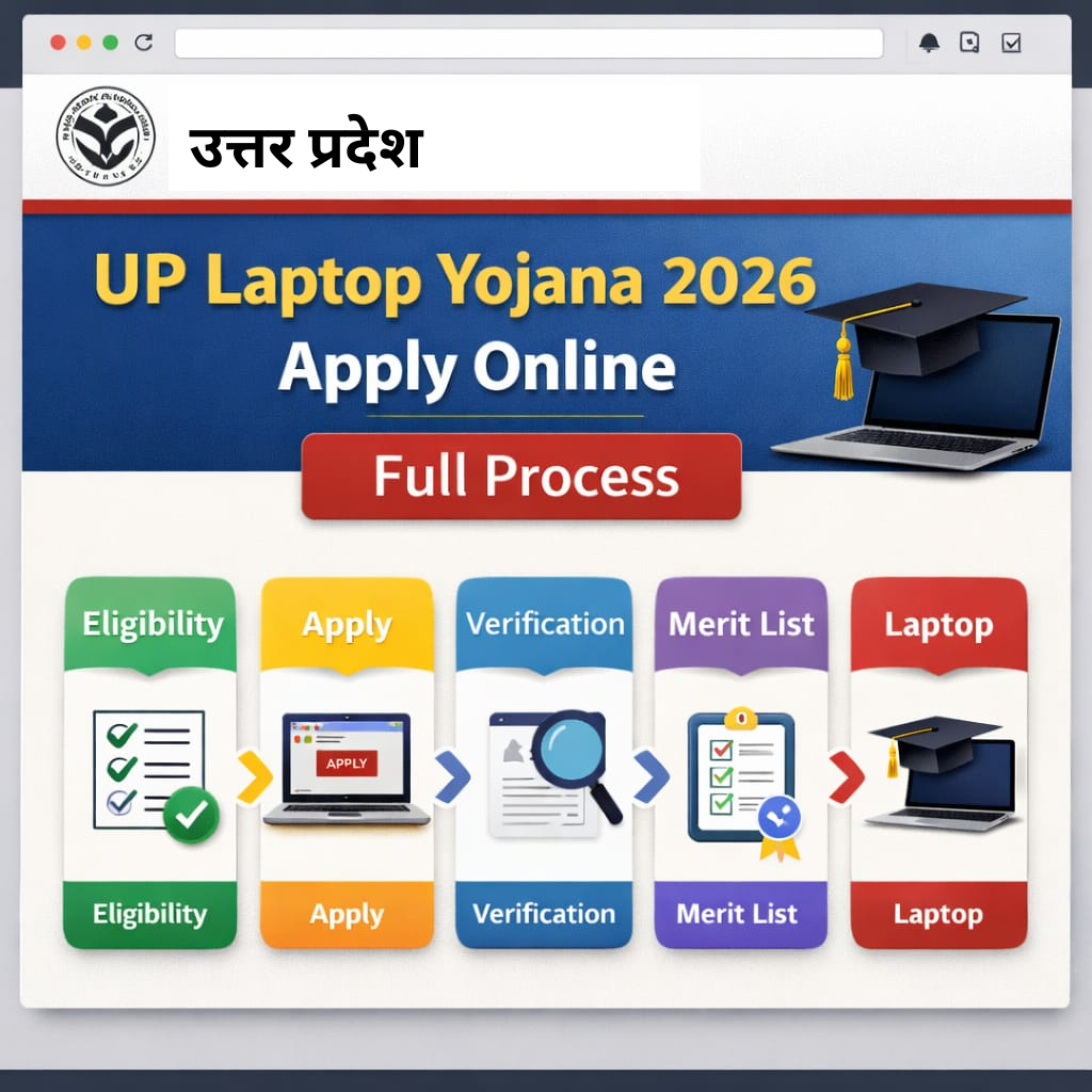 UP Laptop Yojana 2026 application process infographic showing steps from eligibility check, apply online, verification, merit list to laptop distribution.