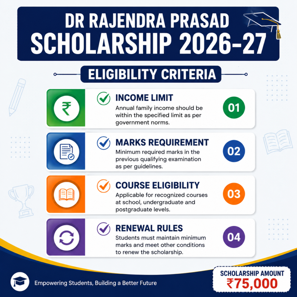 Dr Rajendra Prasad Scholarship eligibility criteria 2026-27 infographic with income limit, marks requirement, course eligibility and renewal rules