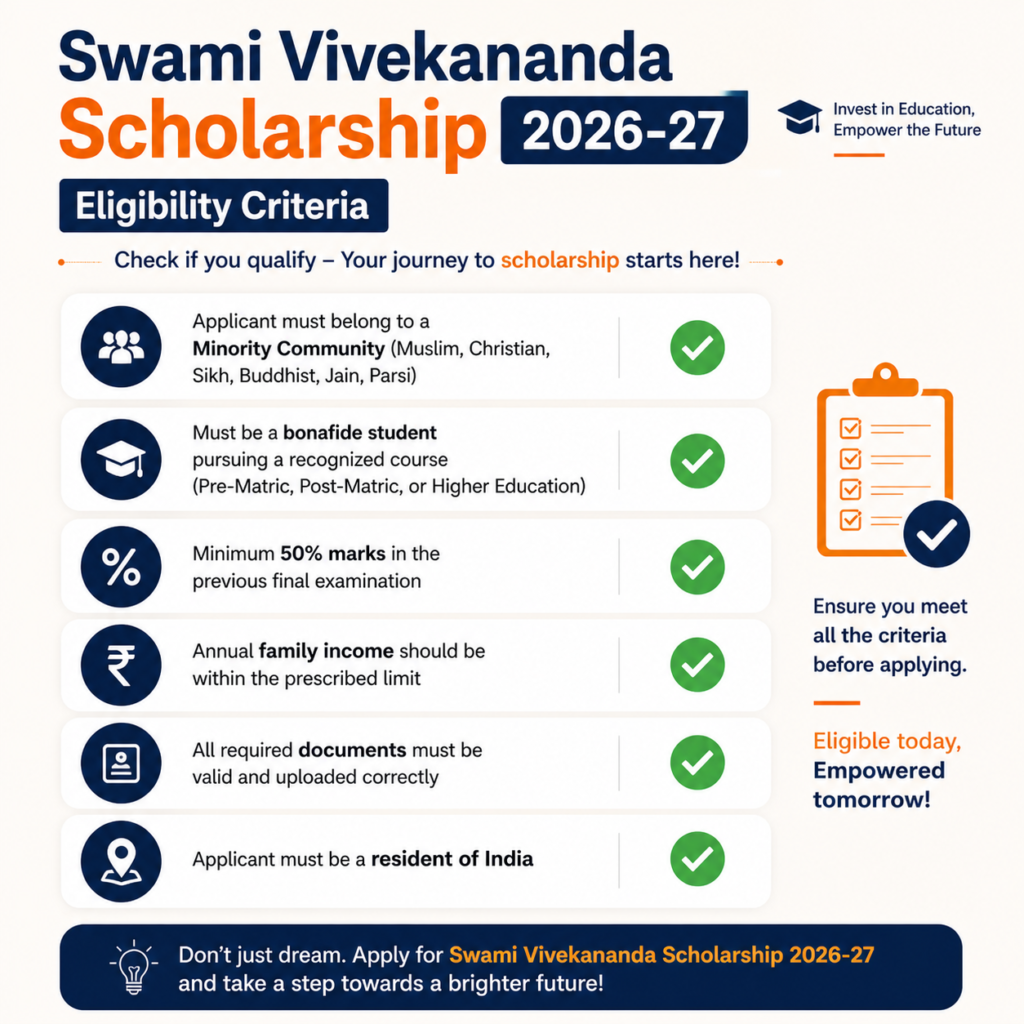 Swami Vivekananda Scholarship 2026-27 eligibility criteria checklist for students in India