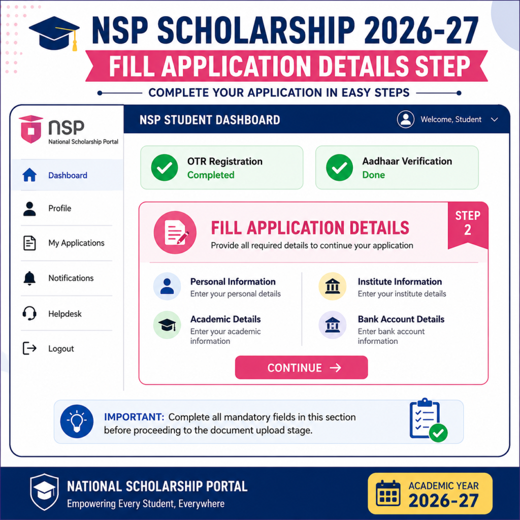 NSP Scholarship 2026-27 student dashboard displaying the “Fill Application Details” section with personal, academic, institute, and bank account information fields before application submission.