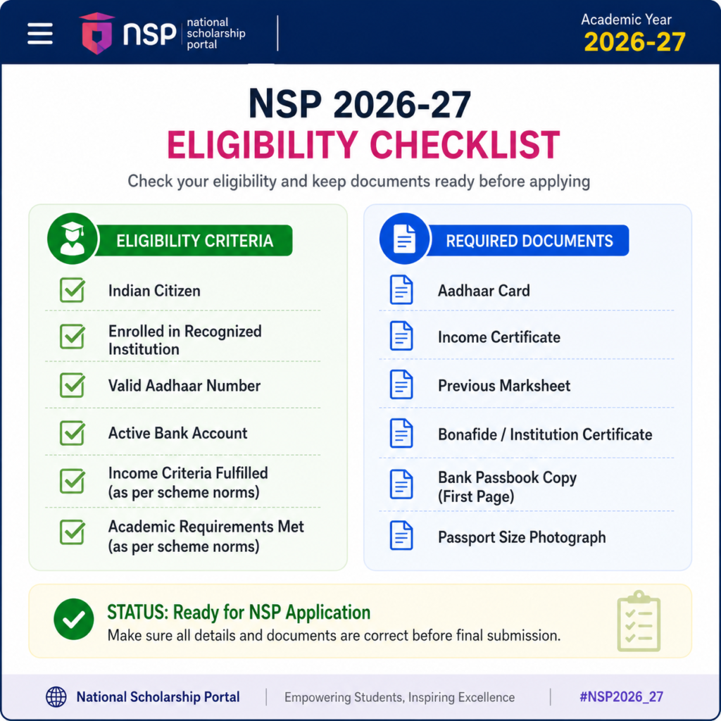 NSP Scholarship 2026-27 eligibility checklist showing student eligibility requirements and mandatory documents for scholarship application.
