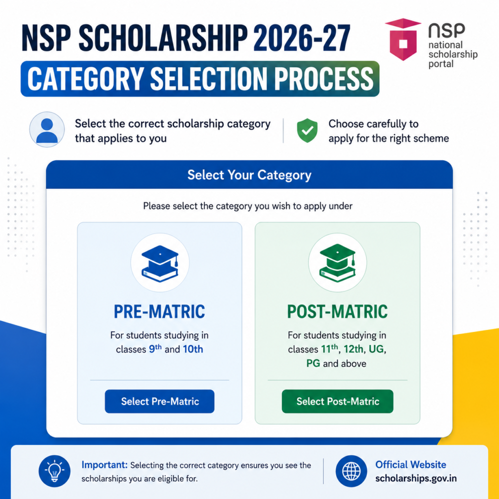 NSP Scholarship 2026-27 category selection page displaying Pre-Matric and Post-Matric scholarship options for eligible students.