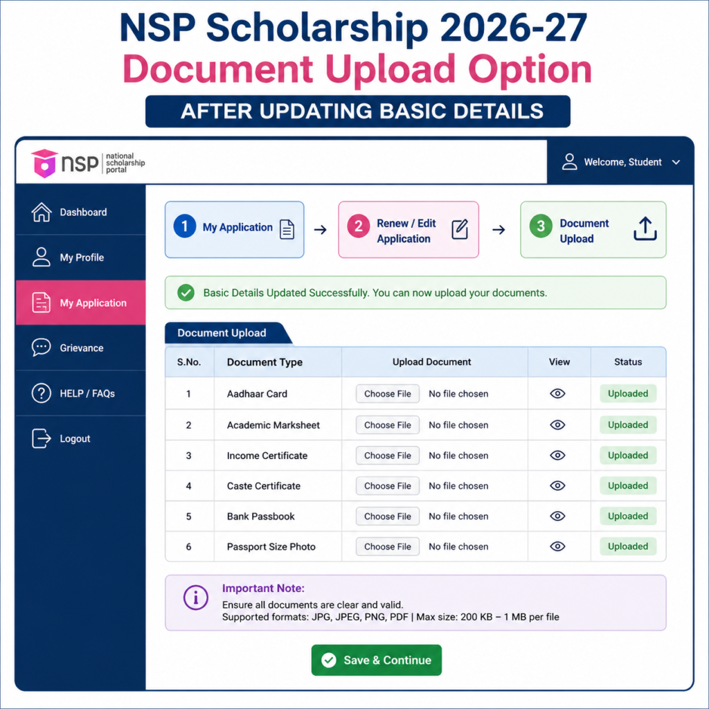 NSP Scholarship 2026–27 dashboard mockup showing the document upload process after updating basic details, including My Application, Renew/Edit Application, and Document Upload sections.