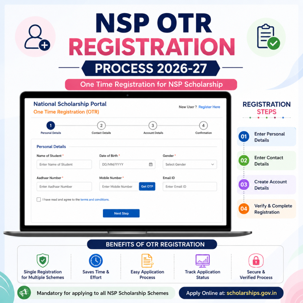 NSP OTR Registration Process 2026-27 showing the One-Time Registration (OTR) application screen, registration steps, and benefits for National Scholarship Portal applicants.