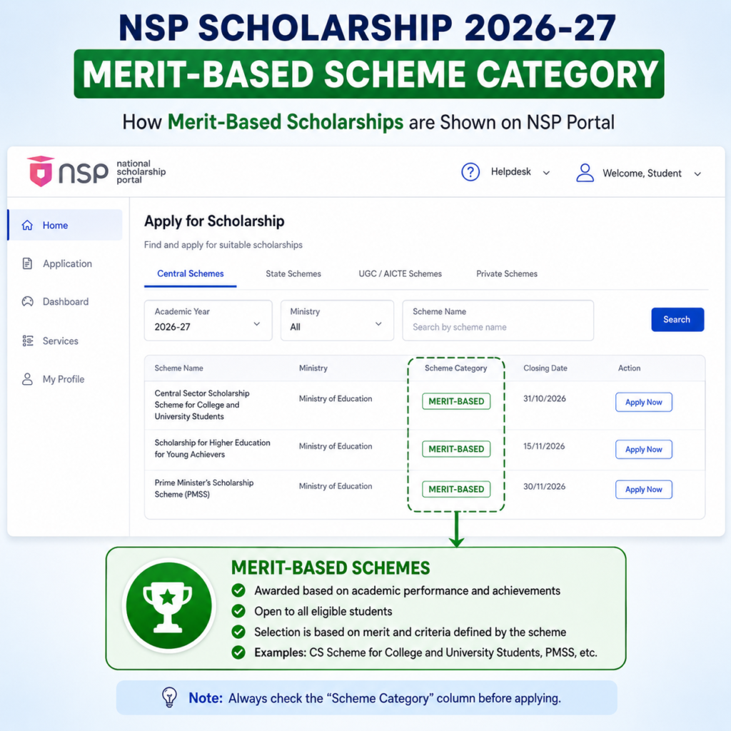 NSP Scholarship 2026-27 merit-based scheme category highlighted on National Scholarship Portal application dashboard.