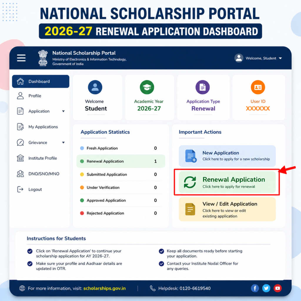 National Scholarship Portal (NSP) 2026–27 Renewal Application Dashboard with the Renewal Application button highlighted for online scholarship renewal.