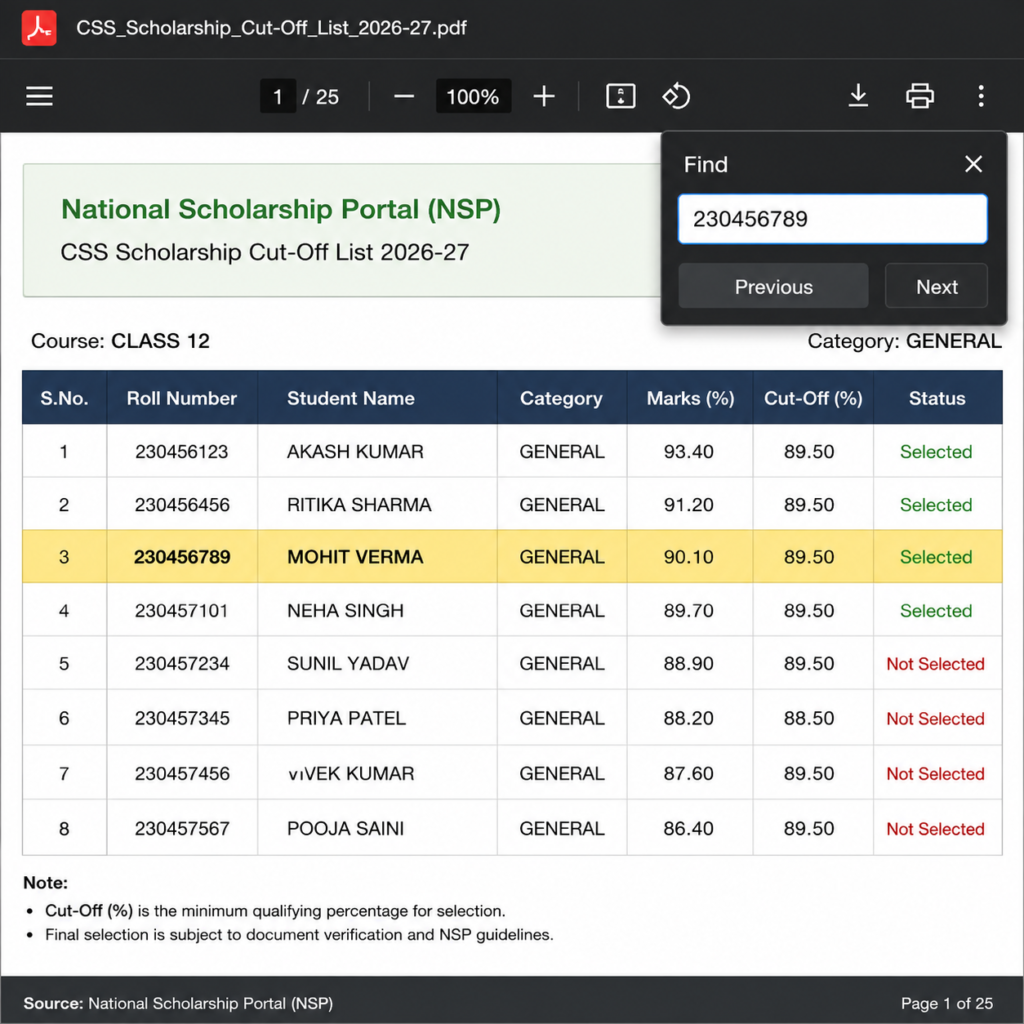 Student checking the NSP Scholarship 2026-27 Cut-Off List PDF online by searching a roll number in a scholarship merit list document on a laptop.