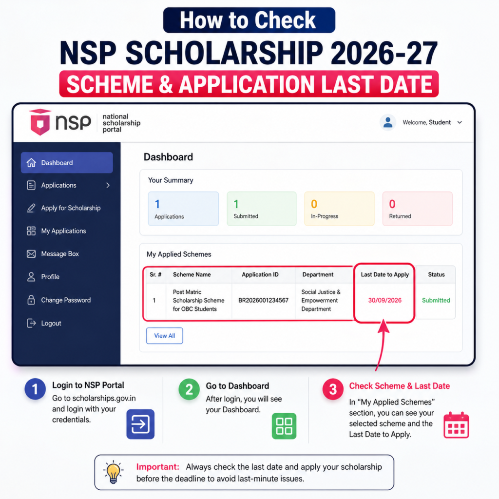 How to check NSP Scholarship 2026-27 scheme and application last date on dashboard