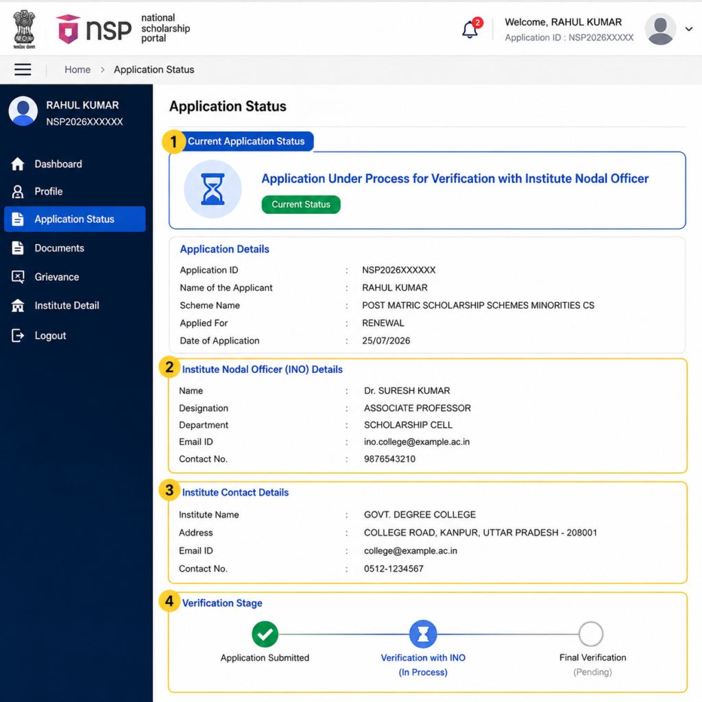 NSP Scholarship 2026-27 application status showing Institute Nodal Officer verification details