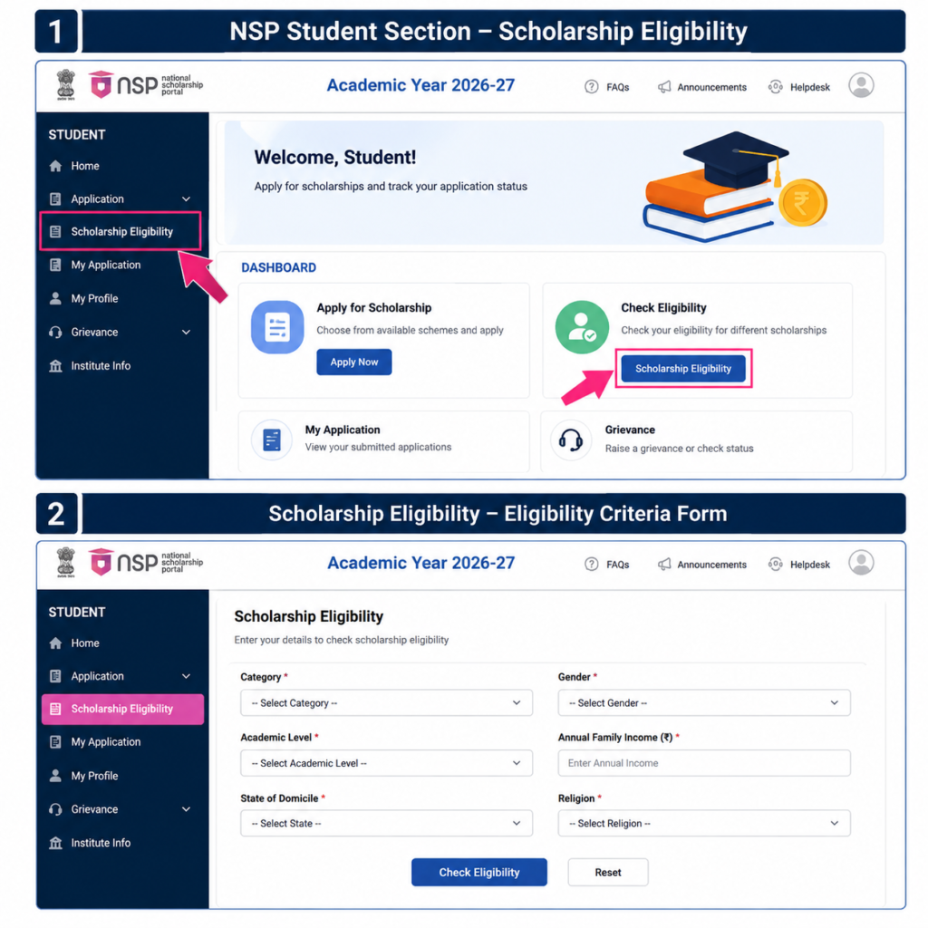National Scholarship Portal 2026-27 Scholarship Eligibility option and eligibility form showing category, gender, academic level and annual income fields