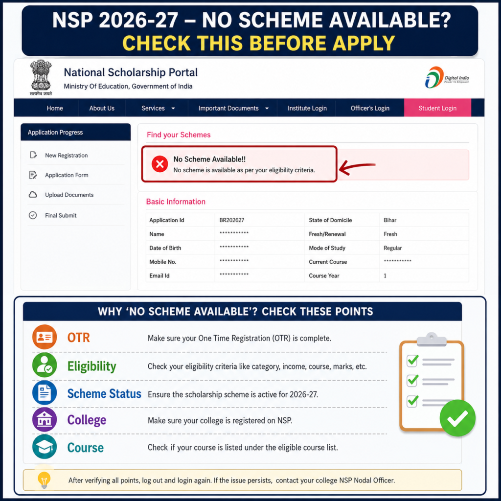 NSP Scholarship 2026-27 No Scheme Available error with OTR, eligibility, scheme status, college and course checklist