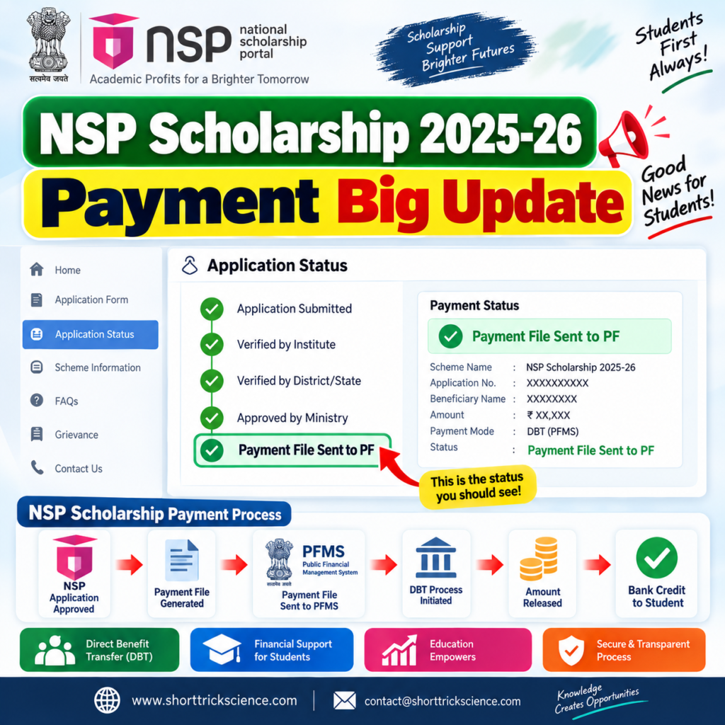 NSP Scholarship 2025-26 payment status showing Payment File Sent to PF and PFMS process