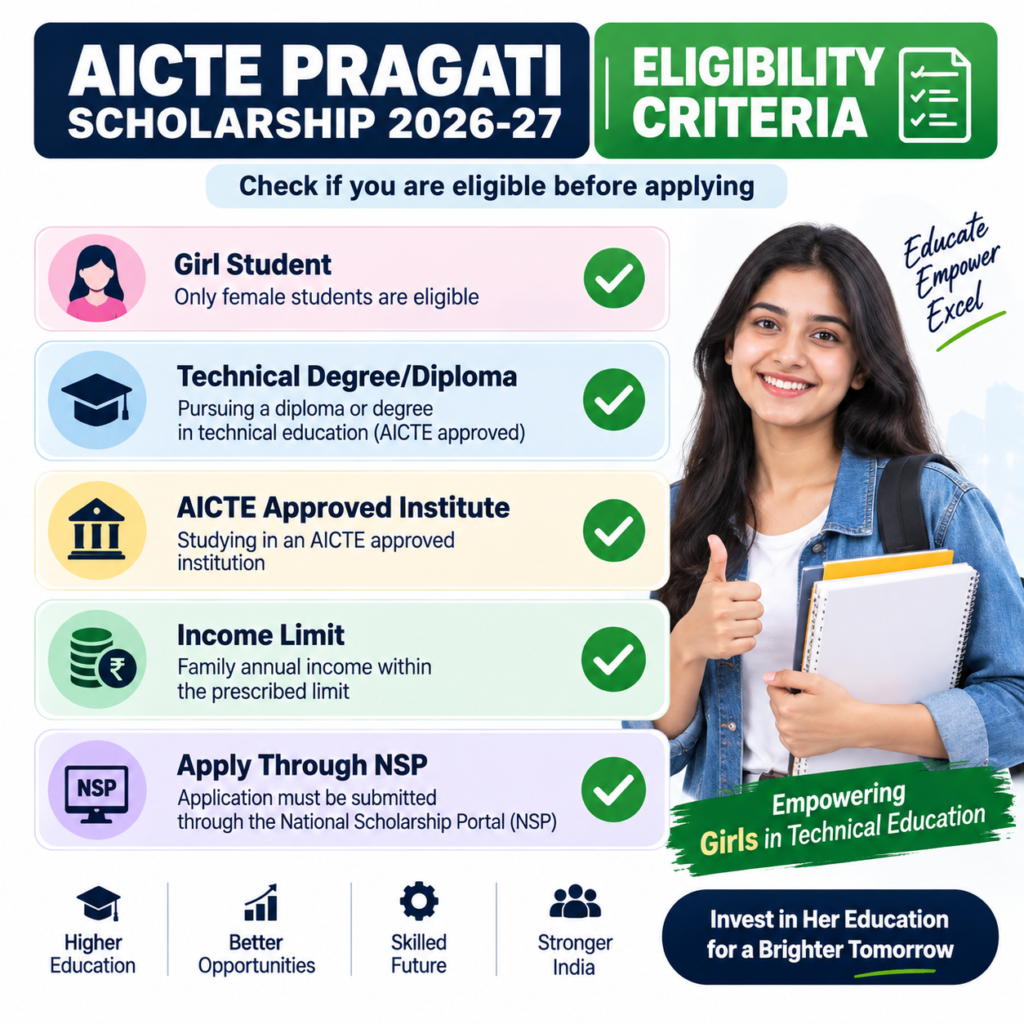 AICTE Pragati Scholarship 2026-27 eligibility criteria checklist for girl students
