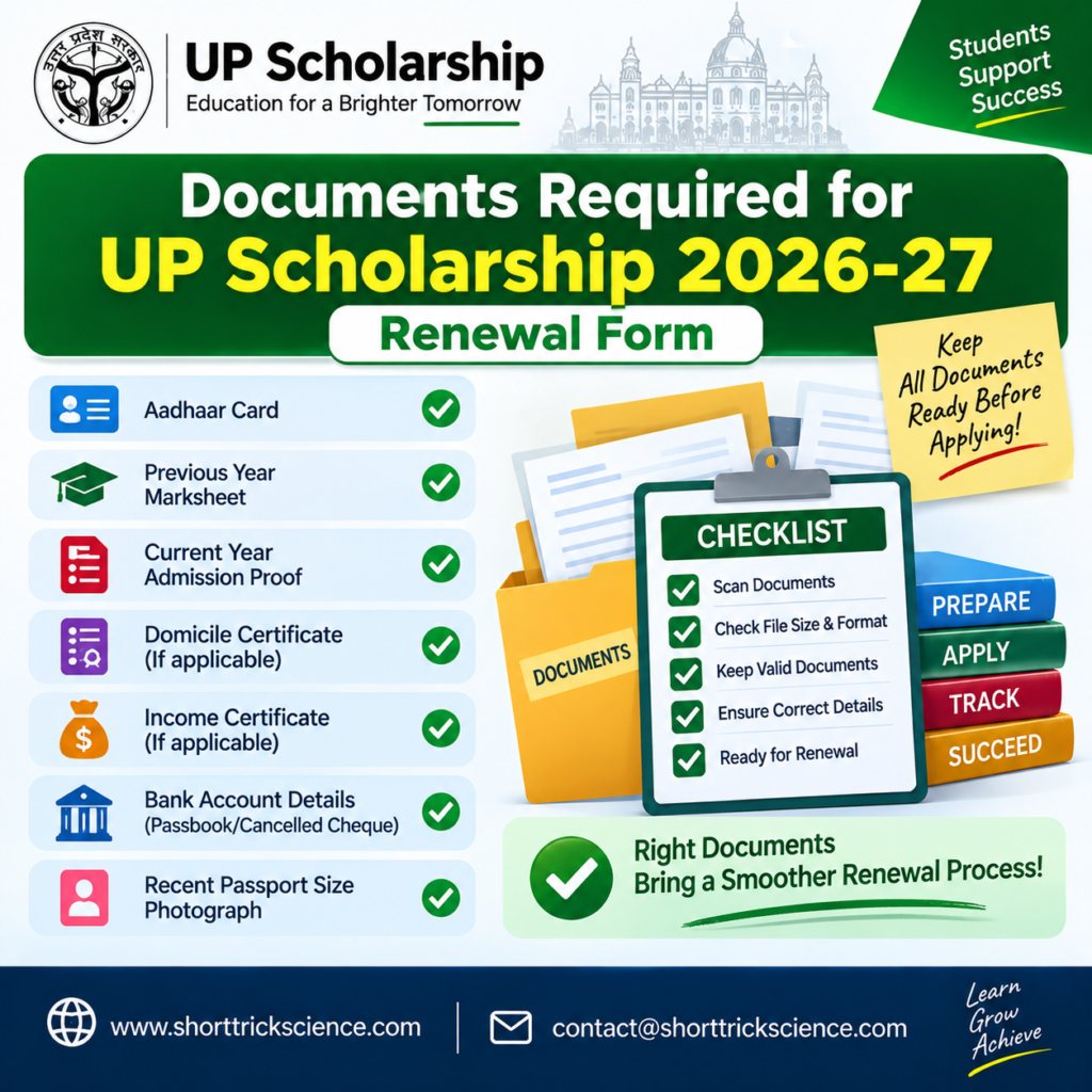 Documents required for UP Scholarship 2026-27 renewal application