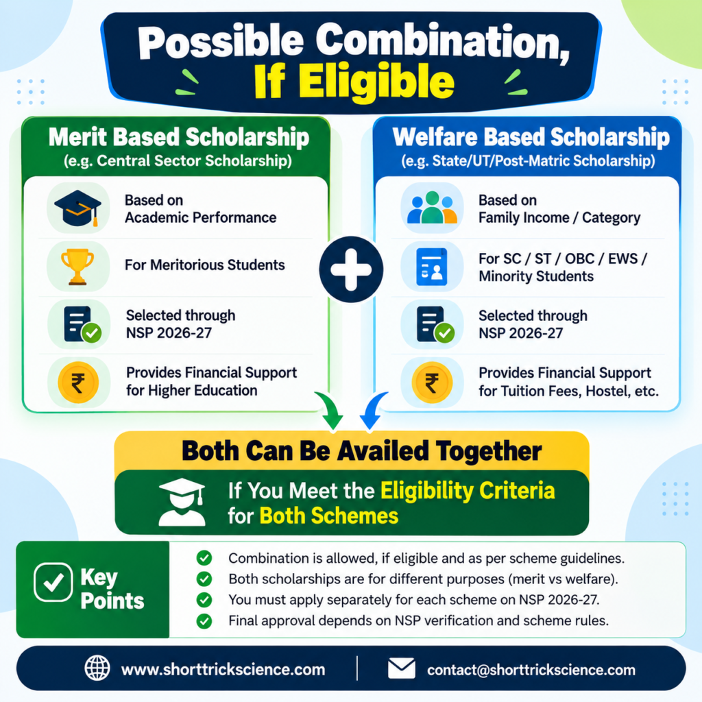 NSP 2026-27 merit-based and welfare-based scholarship combination, eligibility criteria and rules for receiving two scholarships.