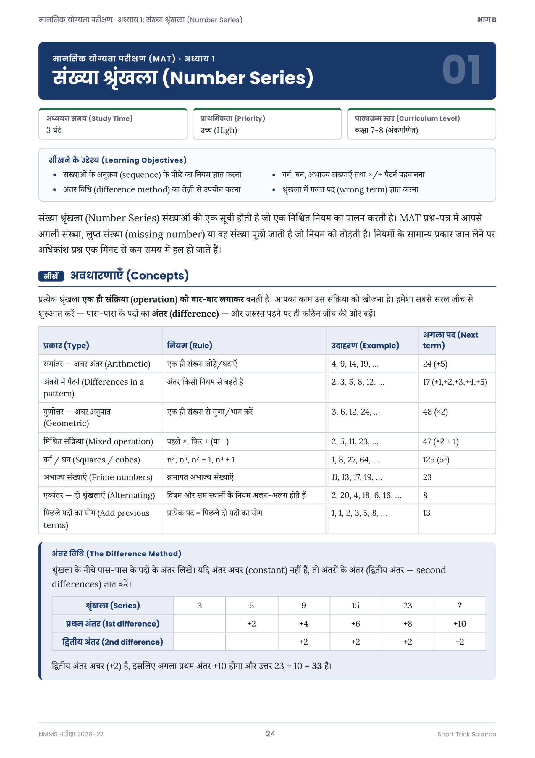 NMMS Exam 2026-27 Hindi E-Book - Image 3