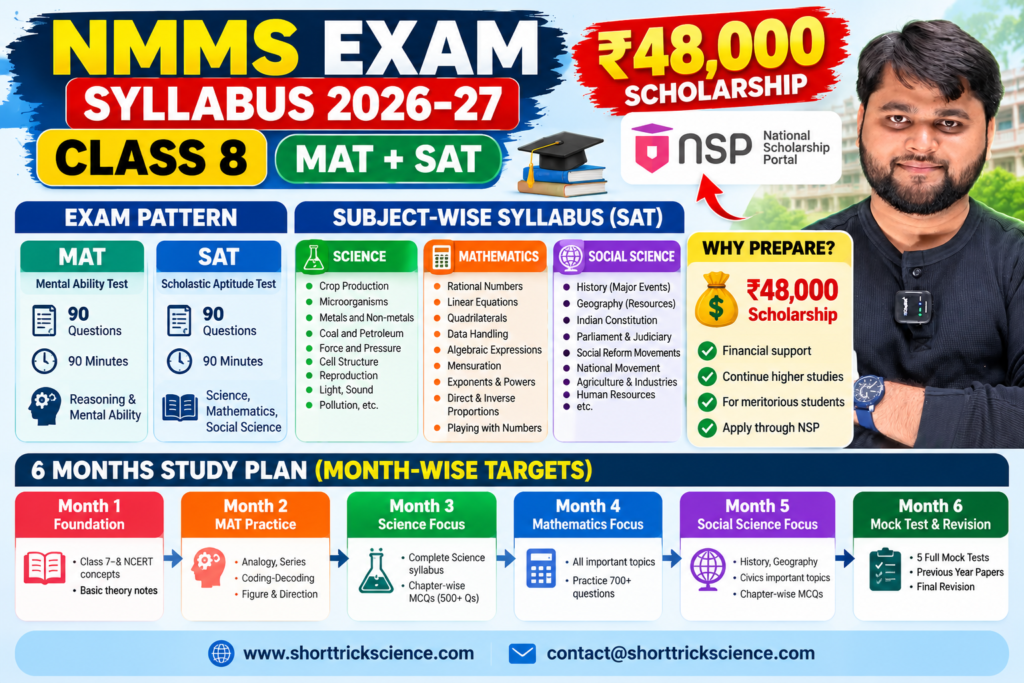  A featured image for the NMMS Syllabus 2026 for Class 8 article on Short Trick Science. The guide covers MAT reasoning, SAT subjects, Science, Mathematics, Social Science, exam preparation and the NMMS Exam 2026–27 preparation e-book.
