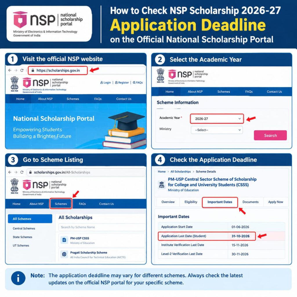 ow to check NSP Scholarship 2026-27 application deadline on the official National Scholarship Portal.